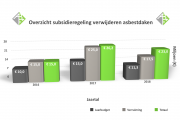 Subsidies: Hoe blijft U op de hoogte?